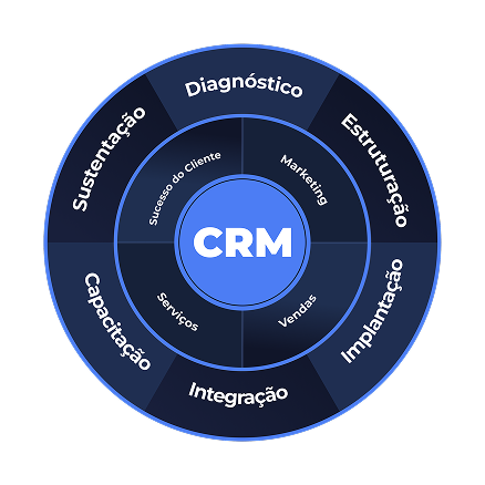 Iasbeck CRM