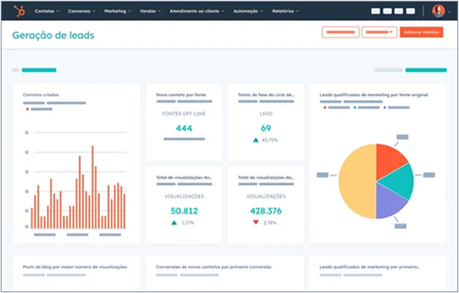 Marketing Hub
